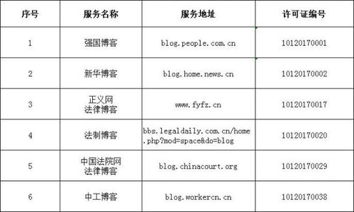 中央互联网新闻信息服务单位公布292个公众号名单，加强规范化管理