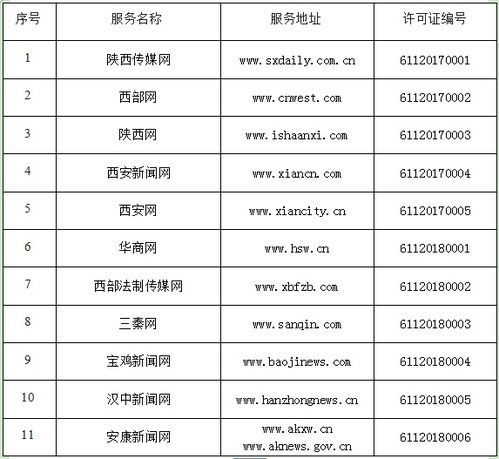 陕西省互联网新闻信息服务单位许可信息汇总与解读