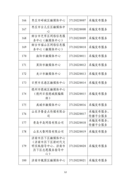 山东省互联网新闻信息服务单位许可信息概览（截至2023年6月30日）