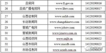 山西省新增3家互联网新闻信息服务许可单位 规范与服务并重
