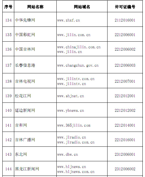 【即时发布】国家网信办公告 甄别2437家网站，2847个App平台，公开299家红名单——保障您的线上频道核心收益不容纷见失准啊千万别撇得更形同虚设