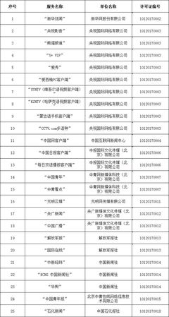 最全名单 | 这些传媒机构获得了互联网新闻信息服务许可