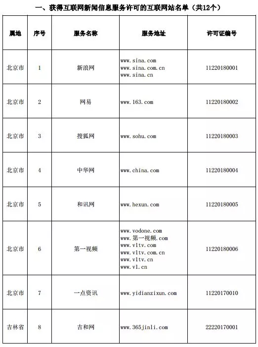 互联网新闻信息服务许可新规落地 规范与发展并重，今日头条为何缺席？
